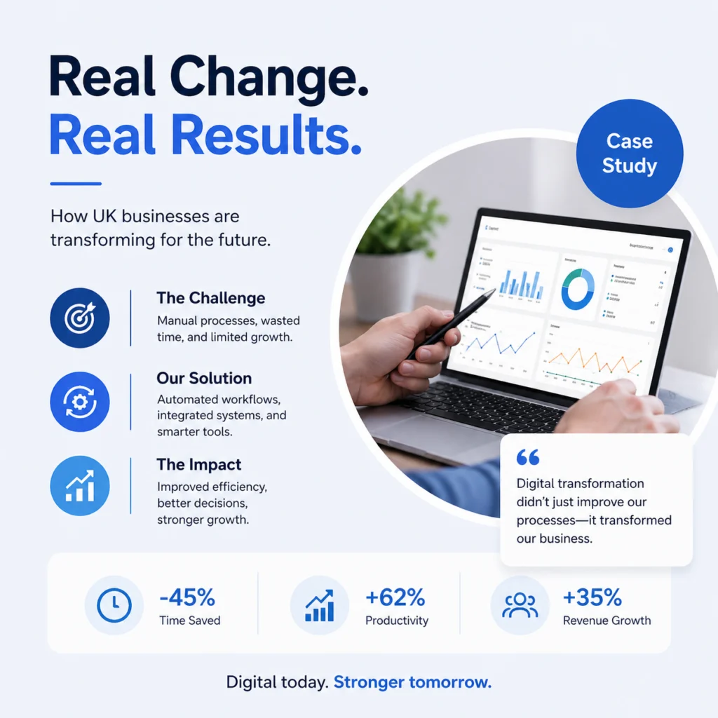 Digital Transformation in Action: How UK Businesses Are Growing Online in 2026 - Techcited Ltd