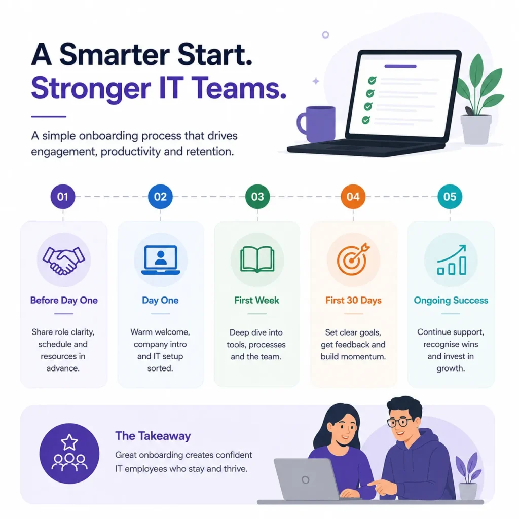 How to Successfully Onboard New IT Employees: A Step-by-Step Guide for UK Businesses